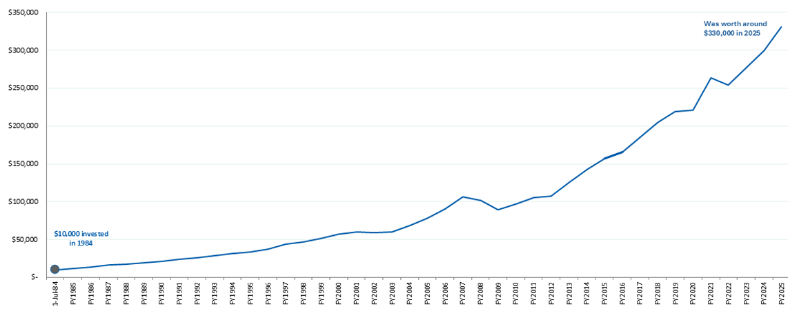 Compounding-interest-graph-2025